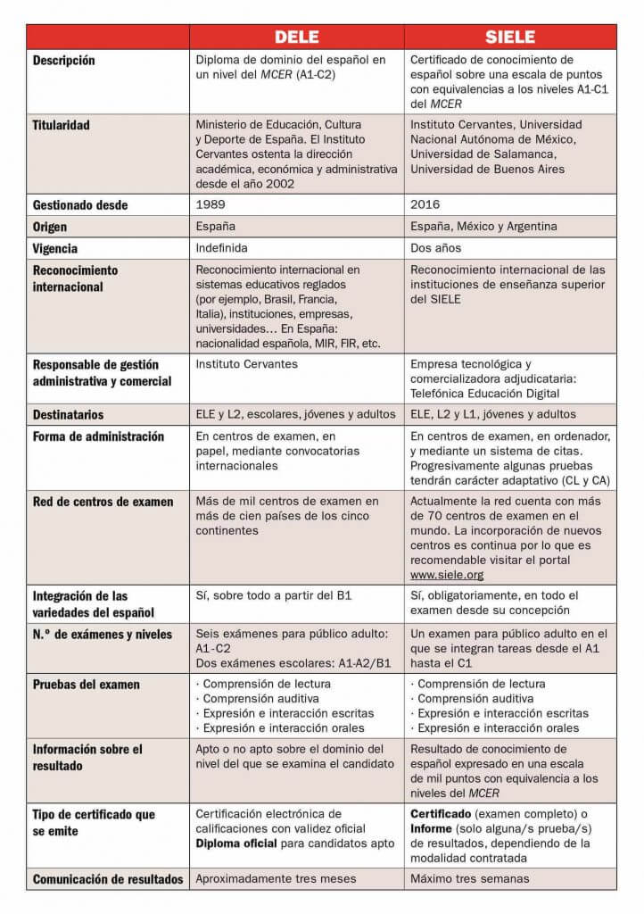 diferencias-ente-siele-y-dele